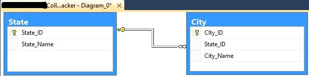 City Table with Reference of State